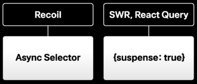 Suspense 지원 라이브러리